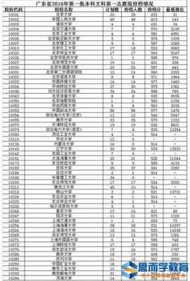 555分怎么报志愿（555分能上985大学吗）