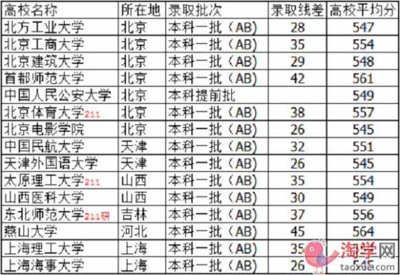 555分怎么报志愿（555分能上985大学吗）