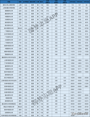 本科一批二志愿分数线（本科一批次录取分数）