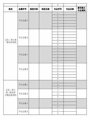 贵州省2018年志愿表（贵州省2021年志愿）