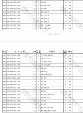 信阳职业技术学院征集志愿（信阳职业技术学院征集志愿时间）