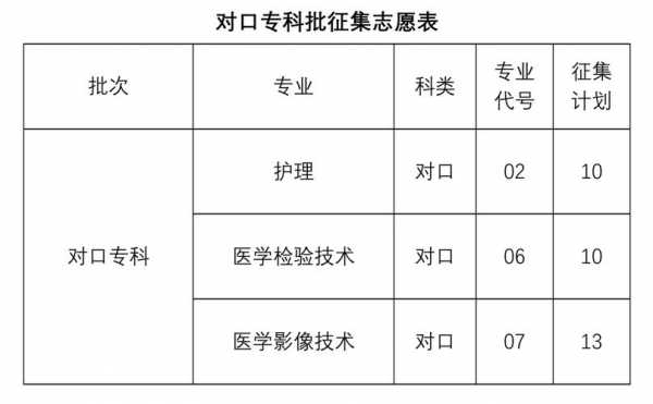 信阳职业技术学院征集志愿（信阳职业技术学院征集志愿时间）