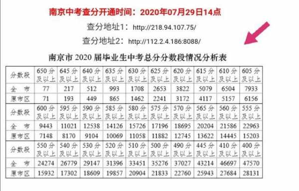 南京教育局中考填志愿（2021年南京中考志愿填报入口）