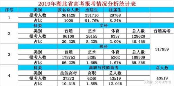 2018高考志愿湖北（2018年高考湖北）