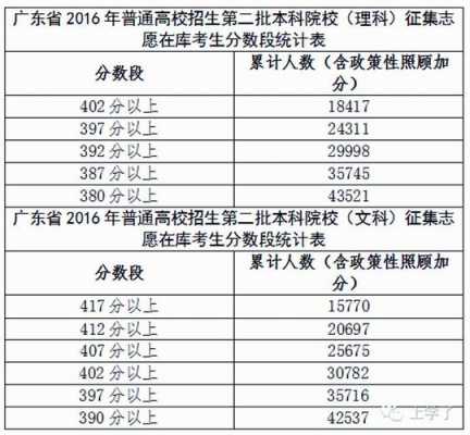 2017广东二本征集志愿时间（广东本科二批征集志愿）