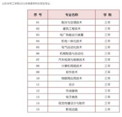 华宇工学院志愿代码（华宇工学院2021招生简章）