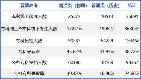 高考志愿录取概率公式（高考志愿录取率多少算稳）