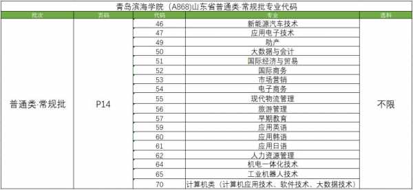 青岛滨海学院志愿代码（青岛滨海学院志愿代码查询）