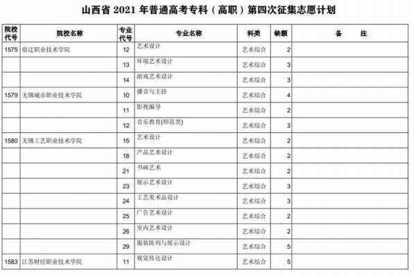 山西省专科报几个志愿（山西专科报志愿可以报几个学校几个专业）