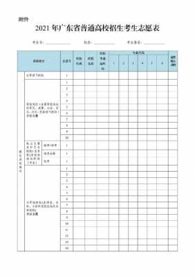 2017广东志愿填报草表（2021广东志愿填报表格样板）