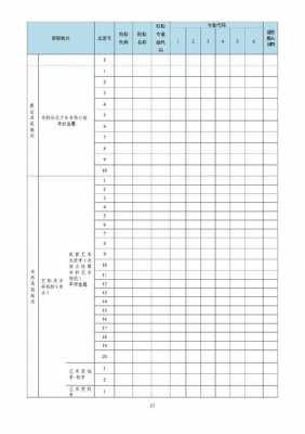 2017广东志愿填报草表（2021广东志愿填报表格样板）