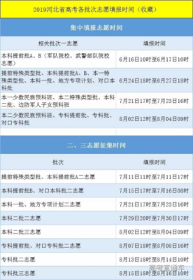 2019高考几月份报志愿（2019高考志愿截止时间）