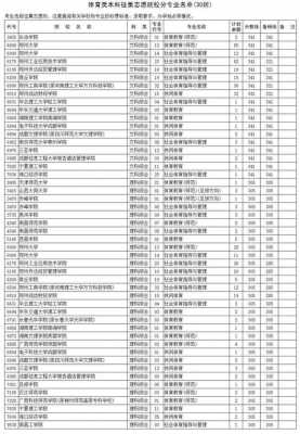 本科三志愿能填报几个学校（本科批三志愿的学校）