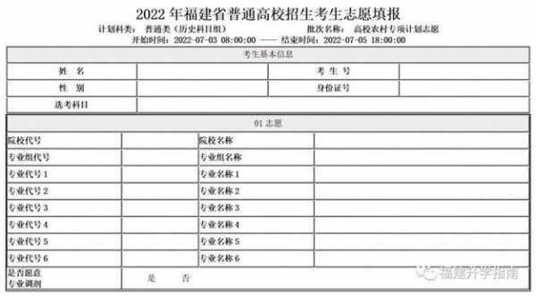 高考志愿填报模拟福建（福建高考志愿填报模拟表）