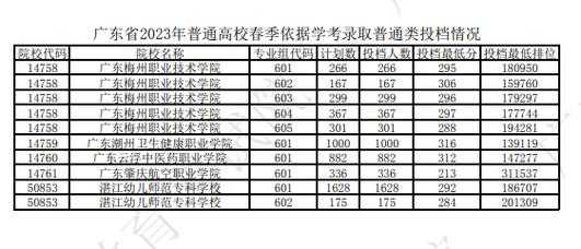 2017年春考志愿指南（2017年春考本科分数线）