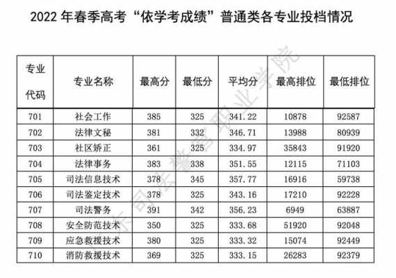 2017年春考志愿指南（2017年春考本科分数线）