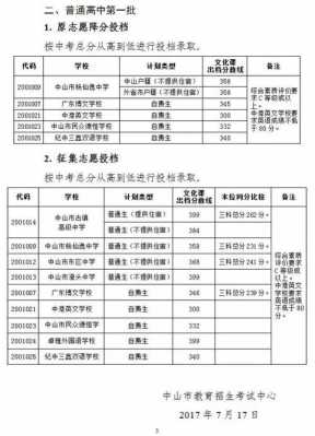 中招征集志愿录取查询（中考征集志愿录取查询）