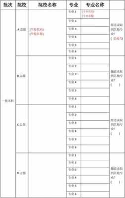 报志愿要报多少个（报志愿报多少个专业）