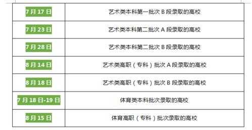 龙招港志愿填报时间（龙招港填报志愿显示已填报是不是完事了）