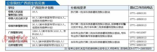 公安院校常规志愿好吗（公安院校填报志愿可以填报几所高校）