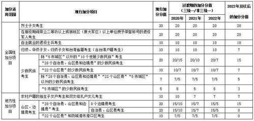 高考志愿聚居少数（高考少数民族聚集地加分）