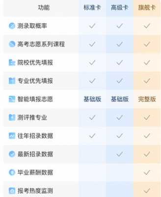 完美志愿和高（完美志愿vip价格）