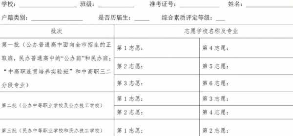 东莞中考志愿表2016（东莞中考志愿表综评等级是学校填的吗?）