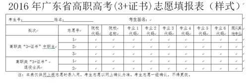 广东3a填志愿（广东3+证书填志愿）