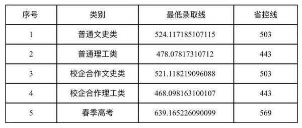 山东首次志愿录取结果查询（山东志愿录取结果查询时间）