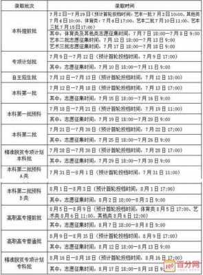 广西高考征集志愿填报（广西高考征集志愿填报入口2023）