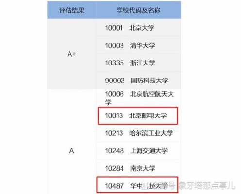 北邮高考志愿代码（北邮高考分数下降）