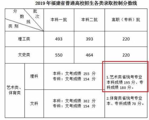 福建2017专科平行志愿（福建2021平行志愿）