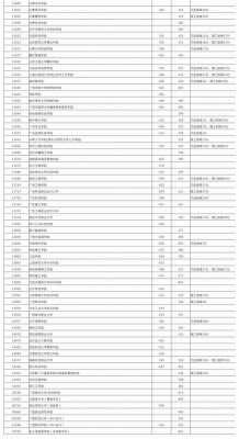 征集志愿会降线录取吗（征集志愿会降到本科线以下吗）