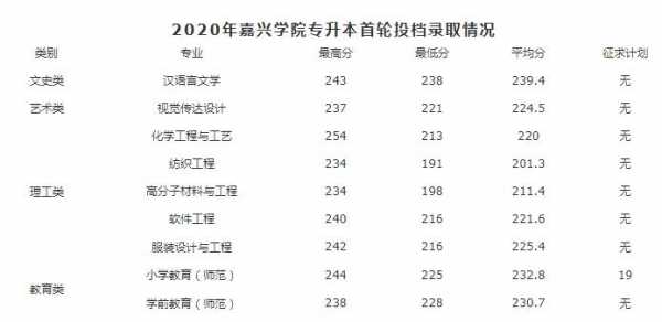 嘉兴学院志愿学分（嘉兴学院绩点怎么算）