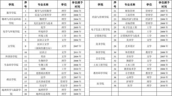 嘉兴学院志愿学分（嘉兴学院绩点怎么算）