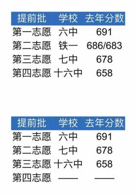 报志愿保底什么意思（志愿保底怎么填）