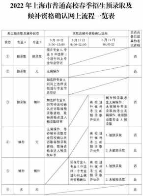 上海春考志愿查询（上海春考志愿表）