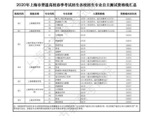 上海春考志愿查询（上海春考志愿表）