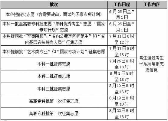 2019志愿截止（2021志愿截止）