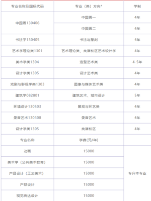 浙江省美术专升本志愿（浙江美术专升本有哪些学校）