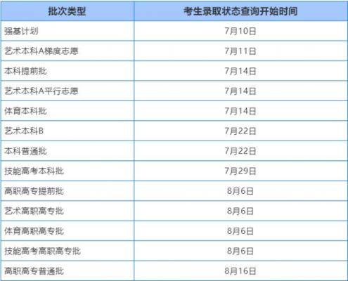 专科志愿什么时候查询（2021年专科志愿什么时候可以查询）