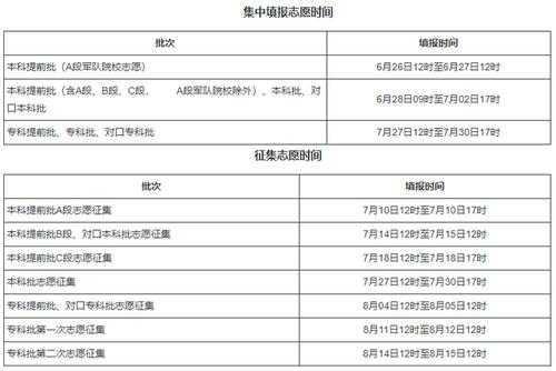 山西省志愿时间（2021山西报志愿时间）