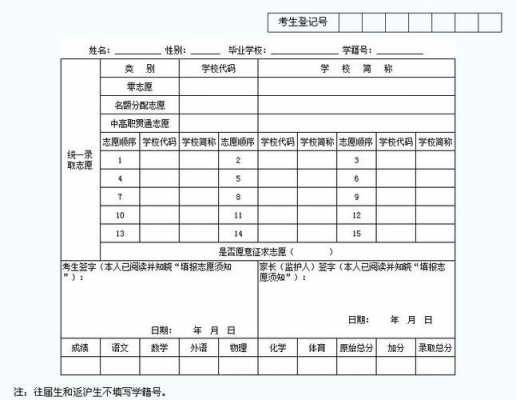 山东省报考志愿表（2021山东志愿填报表样表）