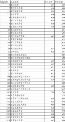 浙江一本志愿专业（浙江一本线能上什么大学）