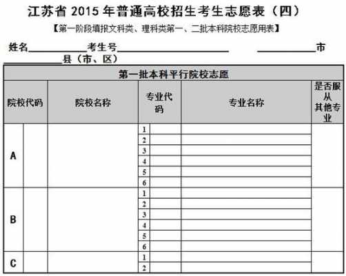 第一批志愿填写要几天（第一批志愿填完什么时候知道录取）