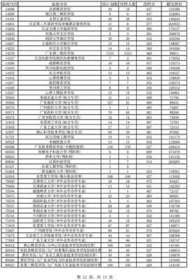 海南高考2018本科a征集志愿（2018年海南高考分数线b批）