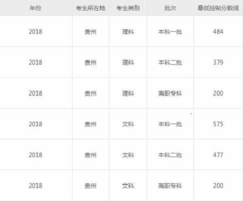 贵州2018填报志愿（贵州省2018年高考录取人数）