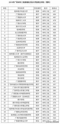 广西440分志愿选择（广西高考420分读什么大学）