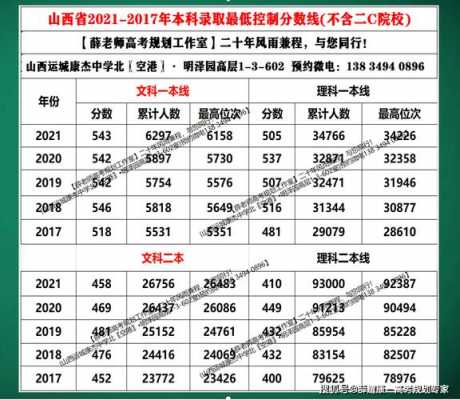 山西高考志愿填报三本（山西省高考三本录取批次）