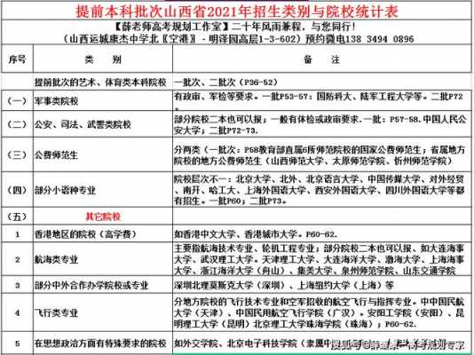 山西高考志愿填报三本（山西省高考三本录取批次）